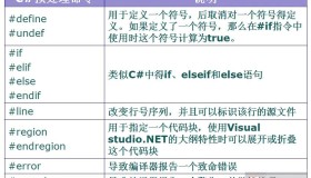 了解下C# 预处理器指令
