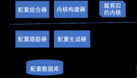 Linux 内核裁剪框架初探