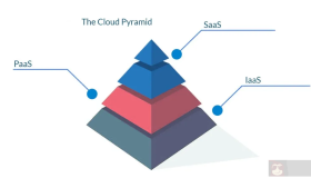 企业的云服务选择：SaaS、PaaS、IaaS的对比分析
