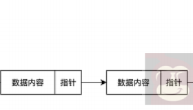 简单介绍python如何实现单向链表及单向链表的反转
