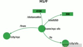 了解下RDF 都柏林核心元数据