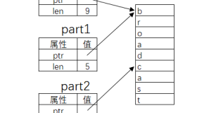 Rust Slice（切片）类型