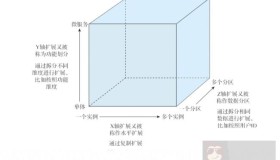 云原生架构的七个原则