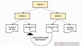 了解下C# 命名空间（Namespace）
