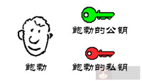 图解公钥与私钥