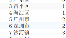 如何在不同的数据平台取前百分之N的记录？