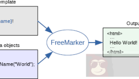 Spring Boot 整合 Freemarker