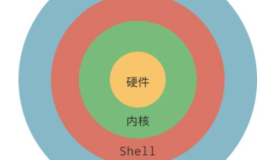 Shell的介绍