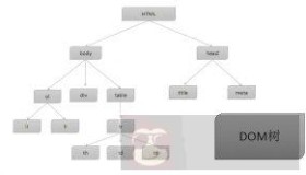 XML DOM 克隆节点概述