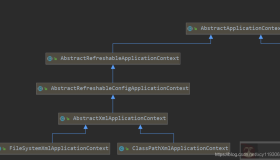 BeanFactory和ApplicationContext的关系