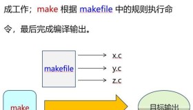 浅析鸿蒙系统的 Gn 与 Ninja（一）