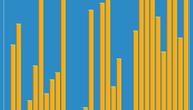 什么是希尔排序？