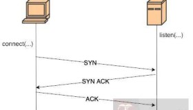 一起看看 Linux的TCP 三次握手