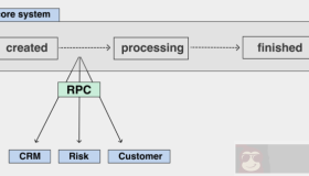 详细解读消息队列解耦