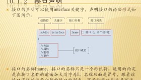 了解下C# 接口（Interface）