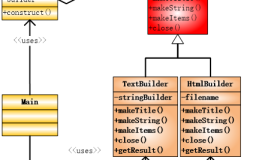 设计模式：Builder模式概述