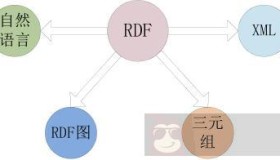 了解下RDF 规则
