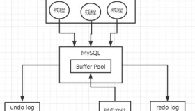 MySQL事务隔离级别