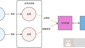 如何用 Redis 实现分布式锁