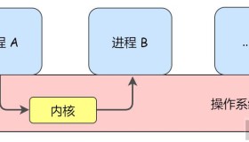 进程间通信如何加锁