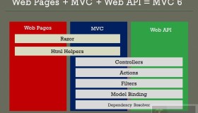 ASP.NET Web Pages – 页面布局简介