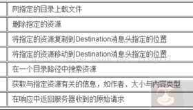 处理weblogic、tomcat关闭不安全的http请求