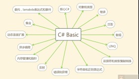 了解下C# 事件（Event）