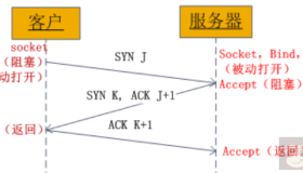 Socket最简单的客户端与服务端通信-Java