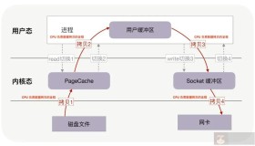MySQL的零拷贝技术