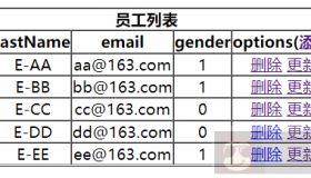 简单介绍SpringMVC实战案例RESTFul实现添加功能