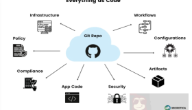 GitOps 如何改善开发人员和运维人员的日常工作?