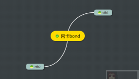 实战网卡bond