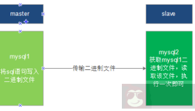 如何解决MySQL 主从复制数据不一致问题