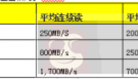 高速率存储器UFS