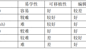 Shell的作用与分类