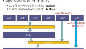 详解CentOS的free命令