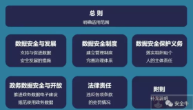 合规之数据安全治理
