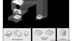 如何规划创建一个家庭实验室