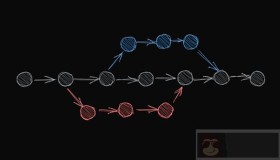 一文让你明白 Git 分支是如何工作的