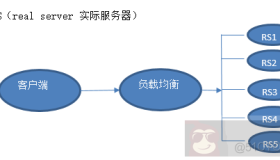 什么是负载均衡–SLB