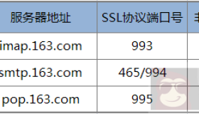 认识下PHP如何使用 phpmailer 发送电子邮件
