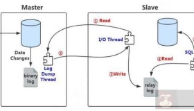 mysql过滤复制的实现