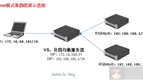 LVS负载均衡集群服务搭建详解（二）