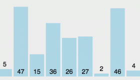 什么是选择排序？
