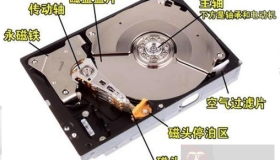 为啥一震就坏？机械硬盘的构造原理是什么？