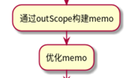 干货好文:分布式数据库DDL的编译与执行