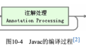 Java编译与反编译