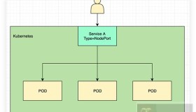 带你搞懂 Kubernetes 集群中几种常见的流量暴露方案