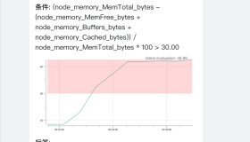 教你如何在 AlertManager 报警通知中展示监控图表
