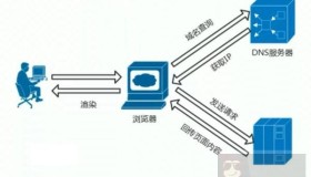 网络基础之HTTP协议